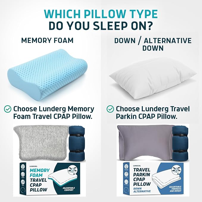 Lunderg Travel-Size CPAP Pillow for Side & Back Sleepers - Memory Foam with Adjustable Height & Travel Bag Included - Helps Reduce Mask Leaks & Pressure - Works with All CPAP Masks