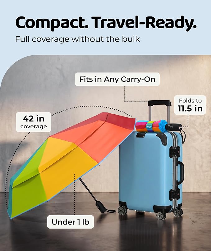 Repel Windproof Travel Umbrella - Compact & Withstands Winds up to 100MPH , Strongest Premium Auto Folding Umbrella for Rain and Sun - Durable, Light & Portable for Women & Men , Fits Backpack & Cars