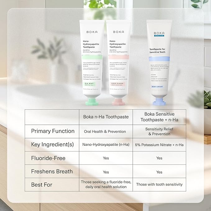 Boka Fluoride Free Toothpaste, Nano Hydroxyapatite Toothpaste, Appropriate for Sensitive Teeth - for Adult Oral Care - Ela Mint, Coco Ginger Flavor, 1.3 Fl Oz 2Pk US Manufactured