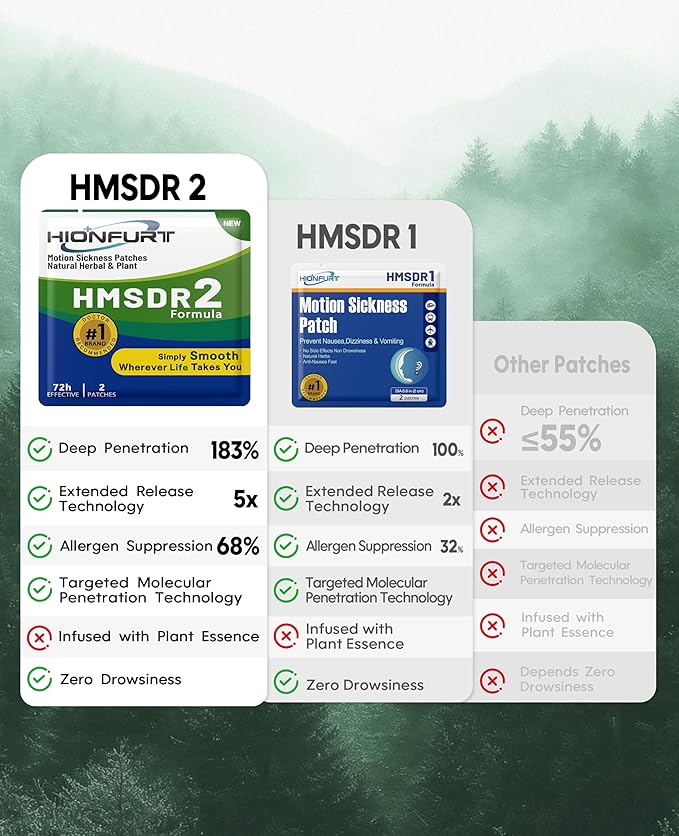 Hionfurt HMSDR2 32ct Motion Sickness Patches – Sea Sickness Patches for Cruise, Car, Airplane – Non-Drowsy, 72H Lasting