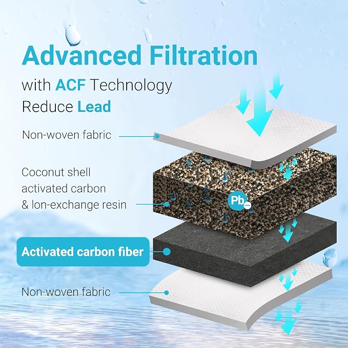 AQUA CREST PF-01A Water Filter Replacement for Waterdrop® Pitcher and Dispenser Filtration Systems, Fits Waterdrop® PF-01A, Reduces Lead, PFAS, PFOA/PFOS, Chlorine, Last Up to 200 Gallons, 1 Pack