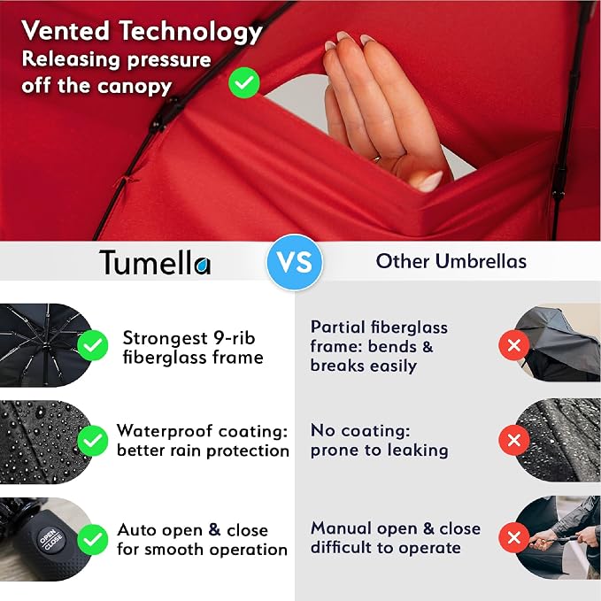 TUMELLA Strongest Windproof Travel Umbrella (Compact, 100MPH Wind-Tested), Light, Portable, One-Handed Use, Automatic Folding Rain Umbrella, Durable, Premium Grip, Fits Car & Backpack