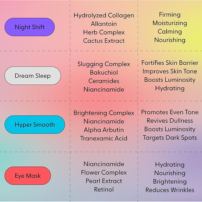 LOOPS DREAM SLEEP - Nighttime Korean Hydrogel Face Masks Face Mask Leaves Skin Toned, Plump, Hydrated, Restored - Layers Skin with Natural Oils, Vitamins, Antioxidants, & Fatty Acids 5 pc