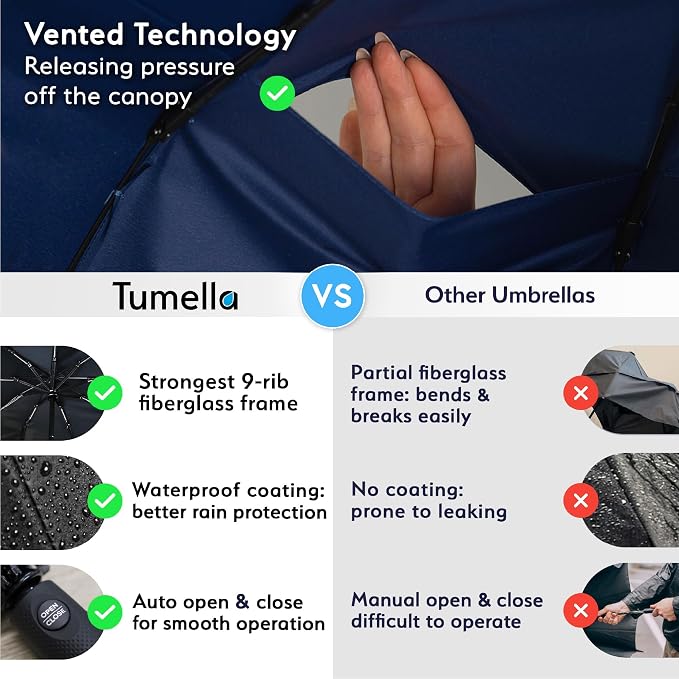 TUMELLA Strongest Windproof Travel Umbrella (Compact, 100MPH Wind-Tested), Light, Portable, One-Handed Use, Automatic Folding Rain Umbrella, Durable, Premium Grip, Fits Car & Backpack