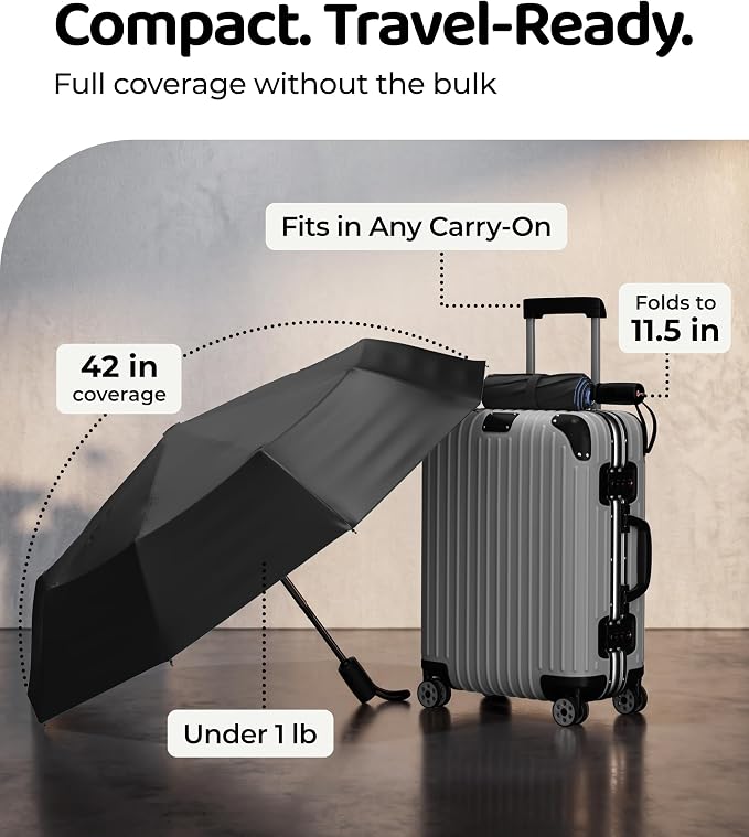 Repel Windproof Travel Umbrella - Compact & Withstands Winds up to 100MPH , Strongest Premium Auto Folding Umbrella for Rain and Sun - Durable, Light & Portable for Women & Men , Fits Backpack & Cars