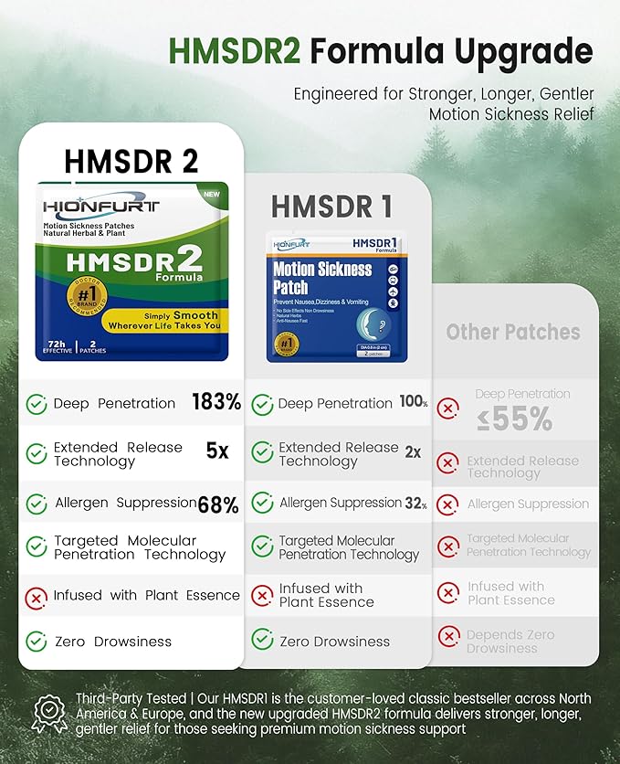 Hionfurt HMSDR2 16ct Motion Sickness Patches – Sea Sickness Patches for Cruise, Car, Airplane – Non-Drowsy, 72H Lasting