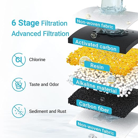 AQUA CREST PF-AL Alkaline Water Filter Replacement for Waterdrop® Pitcher Filtration System, Fits Waterdrop® PF-AL, Reduces PFOA/PFOS, Chlorine, Last Up to 100 Gallons, 3 Pack