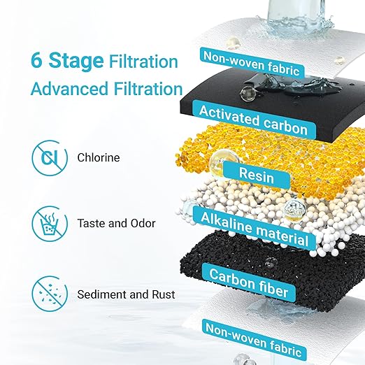 AQUA CREST PF-AL Alkaline Water Filter Replacement for Waterdrop® Pitcher Filtration System, Fits Waterdrop® PF-AL, Reduces PFOA/PFOS, Chlorine, Last Up to 100 Gallons, 1 Pack