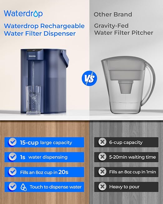 Waterdrop ED61B Water Filter Dispenser, 200-Gallon Rechargeable Water Pitcher, Instant 15-Cup Countertop System, 10X Filtration Efficiency, Reduce 98% Chlorine and 20+ Contaminants, Blue