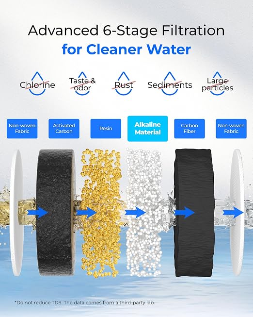 Waterdrop PT-72B-A Glass Alkaline Water Filter Pitcher, 7-Cup, Eco-Friendly, Enhances Alkaline Water, for Home & Office, Reduces Chlorine, Cadmium, Copper & Mercury, Blue