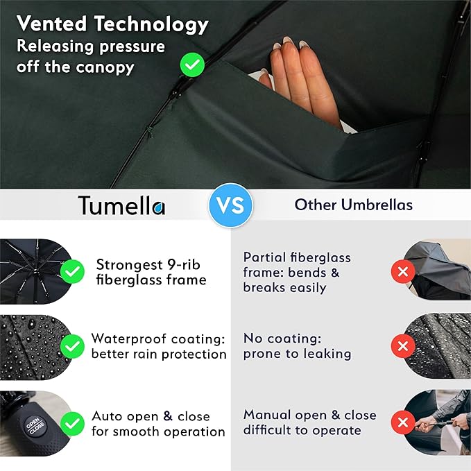 TUMELLA Strongest Windproof Travel Umbrella (Compact, 100MPH Wind-Tested), Light, Portable, One-Handed Use, Automatic Folding Rain Umbrella, Durable, Premium Grip, Fits Car & Backpack