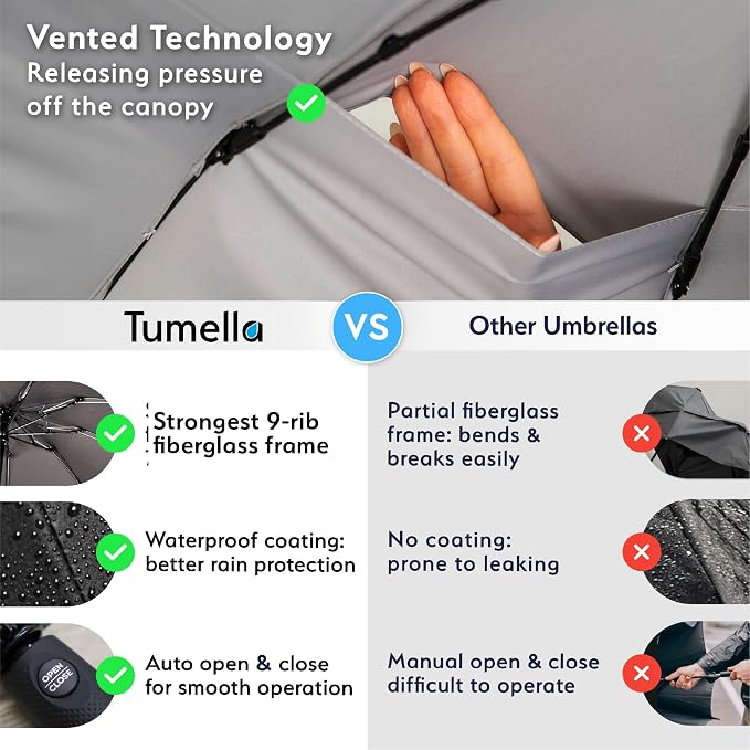 TUMELLA Strongest Windproof Travel Umbrella (Compact, 100MPH Wind-Tested), Light, Portable, One-Handed Use, Automatic Folding Rain Umbrella, Durable, Premium Grip, Fits Car & Backpack