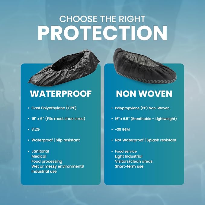 Waterproof Shoe Covers – Non-Slip, Disposable CPE Boot Covers, Blue, Case of 1000