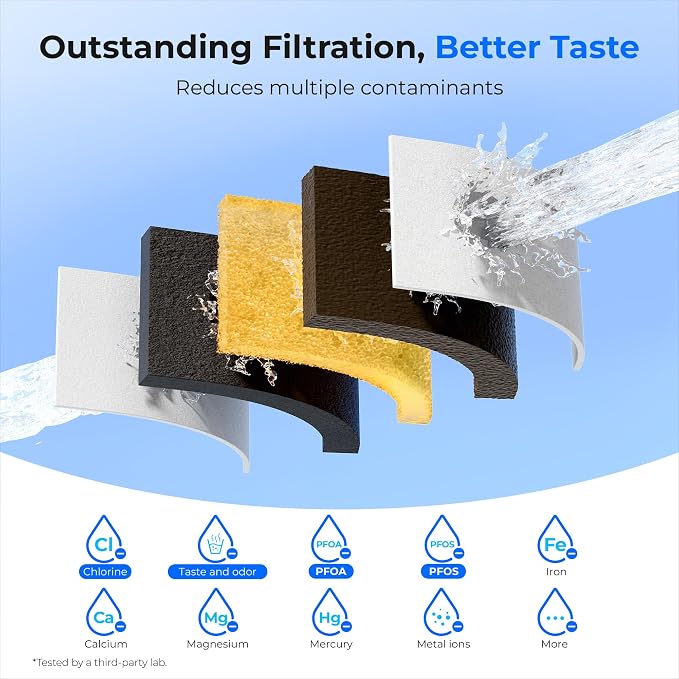 Waterdrop PT-05BL-L Water Filter Pitcher, 7-Cup, NSF Certified, 200-Gallon Long-Life Filter Purifier, Reduces Chlorine and PFOA/PFOS, for Countertop, Replaces 6,400 Plastic Water Bottles a Year, Black