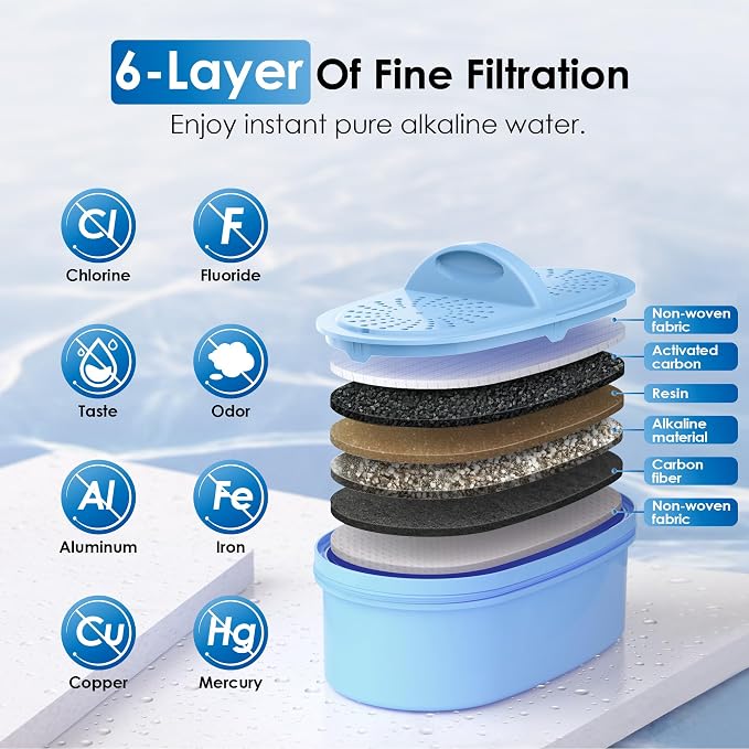 Waterdrop WFD-22L-A Alkaline Water Filter Dispenser, Large 40-Cup Water Filter Pitcher, Healthy, Clean & Toxin-Free Mineralized Alkaline Water, 100-Gallon, BPA Free, Black