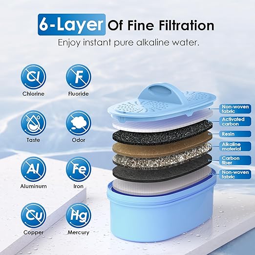 Waterdrop WFD-40L-A Water Filter Dispenser, Alkaline Filtration Water Filter Pitcher, Large 35-Cup, Up to PH 9.5, Healthy, Clean & Toxin-Free Mineralized Water, 100-Gallon, BPA Free, Black
