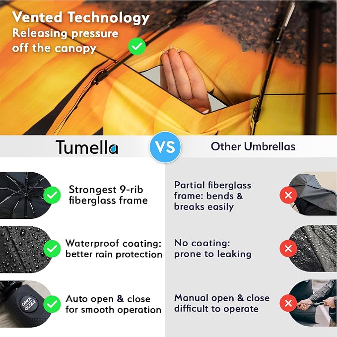 TUMELLA Strongest Windproof Travel Umbrella (Compact, 100MPH Wind-Tested), Light, Portable, One-Handed Use, Automatic Folding Rain Umbrella, Durable, Premium Grip, Fits Car & Backpack