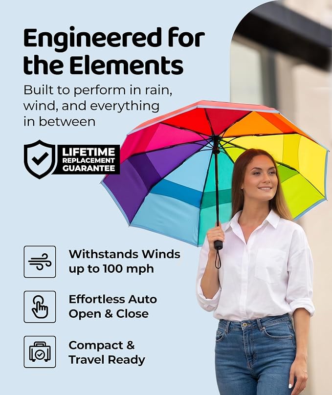 Repel Windproof Travel Umbrella - Compact & Withstands Winds up to 100MPH , Strongest Premium Auto Folding Umbrella for Rain and Sun - Durable, Light & Portable for Women & Men , Fits Backpack & Cars