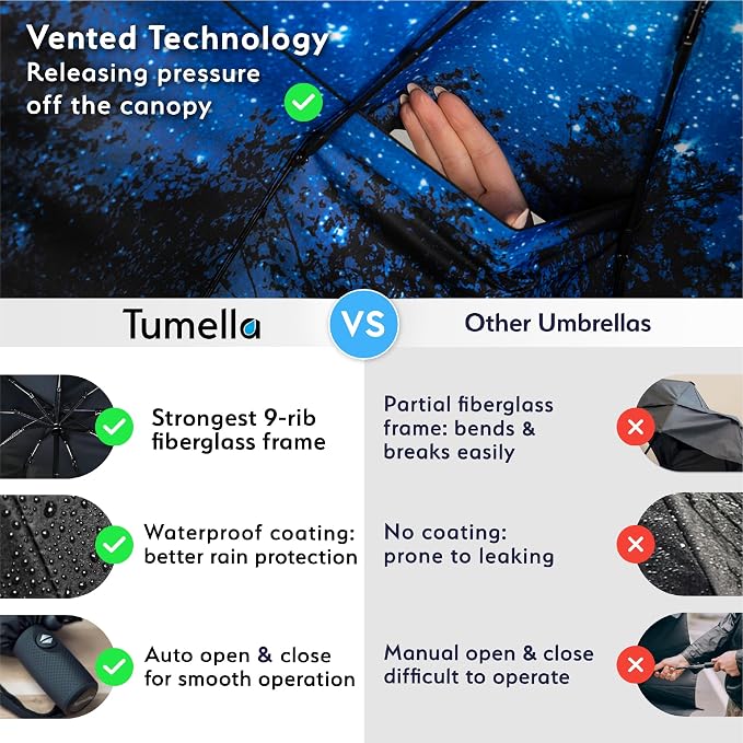 TUMELLA Strongest Windproof Travel Umbrella (Compact, 100MPH Wind-Tested), Light, Portable, One-Handed Use, Automatic Folding Rain Umbrella, Durable, Premium Grip, Fits Car & Backpack