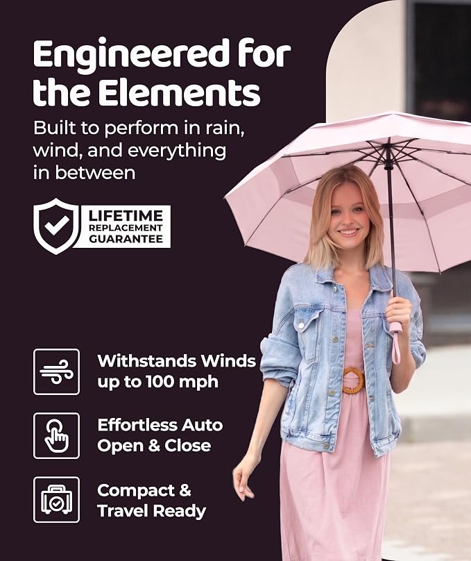 Repel Windproof Travel Umbrella - Compact & Withstands Winds up to 100MPH , Strongest Premium Auto Folding Umbrella for Rain and Sun - Durable, Light & Portable for Women & Men , Fits Backpack & Cars