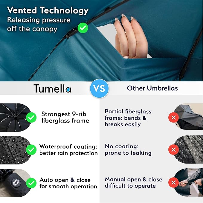 TUMELLA Strongest Windproof Travel Umbrella (Compact, 100MPH Wind-Tested), Light, Portable, One-Handed Use, Automatic Folding Rain Umbrella, Durable, Premium Grip, Fits Car & Backpack