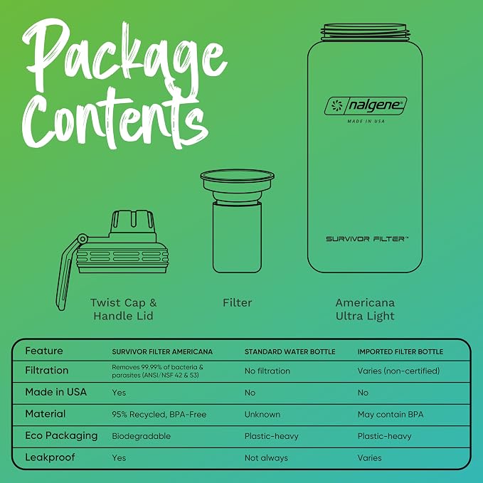 Survivor Filter Americana Ultra Light Filtered Water Bottle – 33.8 oz (1L) – Made in USA – Portable Water Bottle with Filter for Travel, Hiking, Gym & Everyday Use