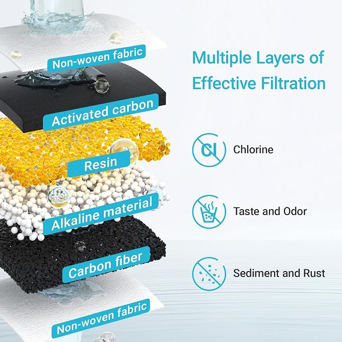 AQUA CREST PF-AL Alkaline Water Filter Replacement for Waterdrop® Pitcher and Dispenser Filtration System, Fits Waterdrop® PF-AL, Reduces PFOA/PFOS, Chlorine, Last Up to 100 Gallons, 3 Pack