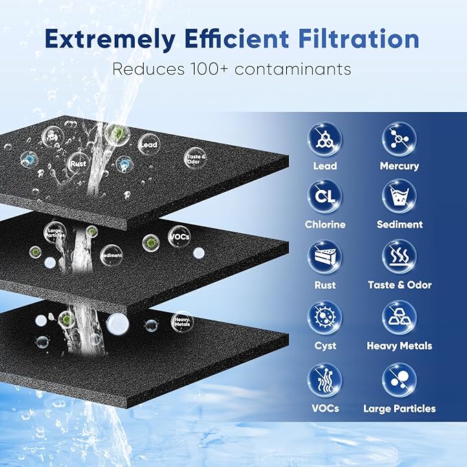 PUREPLUS DA97-17376B NSF 53&42 Certified Water Filter Replacement for Samsung HAF-QIN/EXP, DA97-08006C, RF28R7351SG, RF28R7201SR, RF28T5001SR, RF24R7201SR, RS27T5200SR, Refrigerator Water Filter