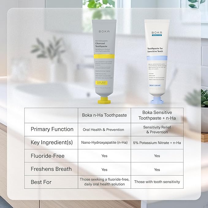 Boka Fluoride Free Toothpaste, Nano Hydroxyapatite Toothpaste, Appropriate for Sensitive Teeth - for Adult Oral Care - Charcoal Yuzu Mint Flavor, 4 Fl Oz 1Pk US Manufactured