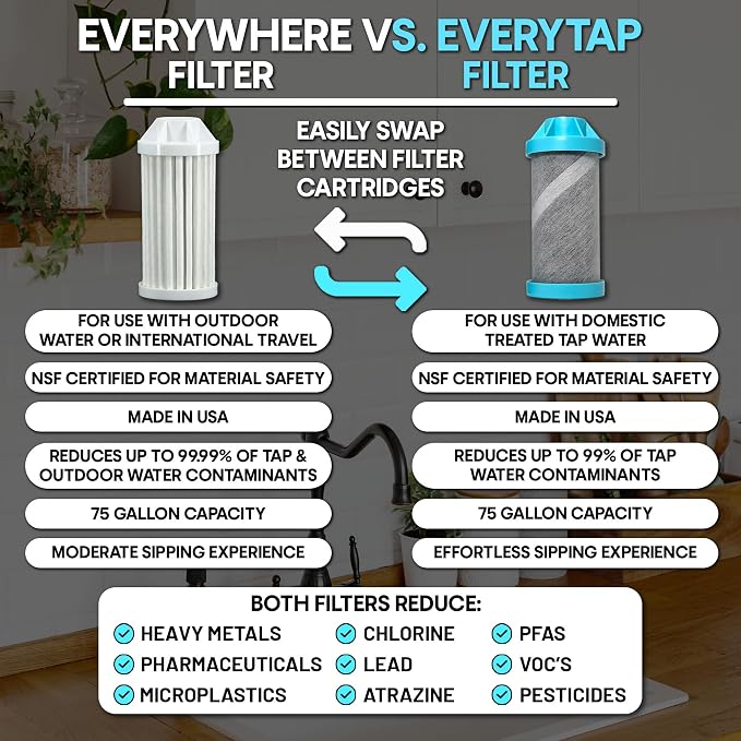 Epic Water Filters Nalgene OG Water Bottle with Filter, USA Made, BPA Free, Removes 99.99% Tap Water Contaminants, Forever Chemicals, Smoke Grey 48 oz