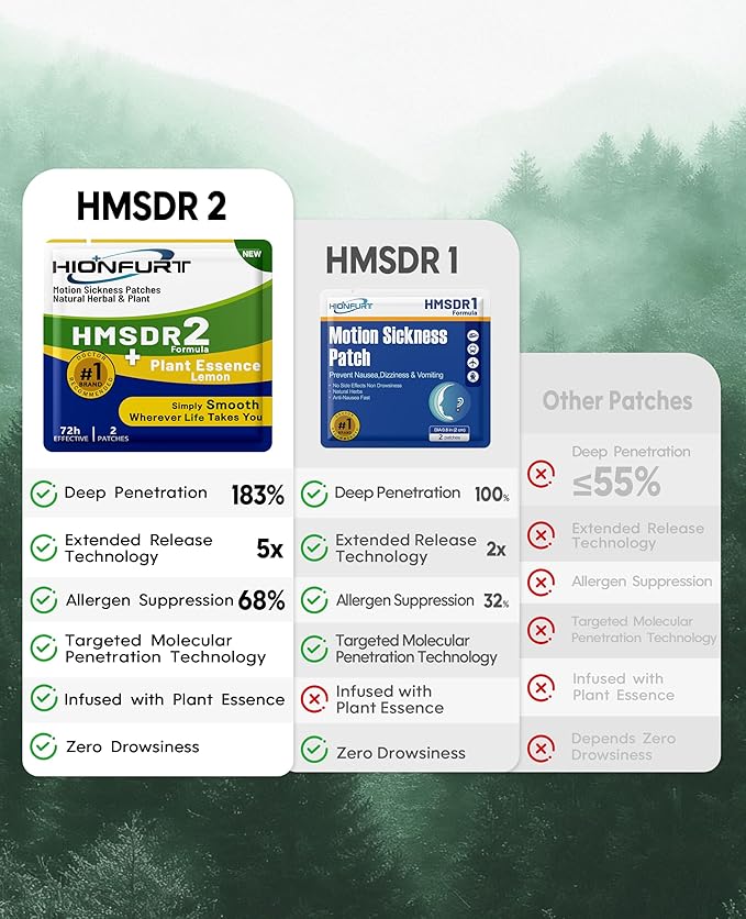 Hionfurt HMSDR2 48ct Motion Sickness Patches with Plant Essence – Lemon – Sea Sickness Patches for Cruise, Car, Airplane – Non-Drowsy, 72H Lasting