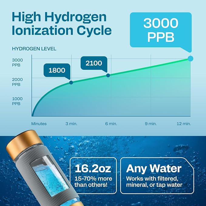Hydrogen Water Bottle | Large 16.2 oz (480 ml) Hydrogen Water Bottle Generator 3000 ppb | Hydrogenator Machine | SPE/PEM Hydrogenated Ionizer Generator (Golden w/Gray)