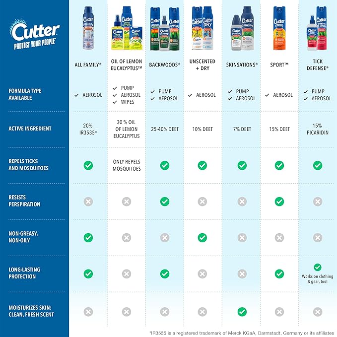 Cutter Backwoods Insect Repellent 6 Ounces, 2-Pack Aerosol, Repels Up To 10 Hours