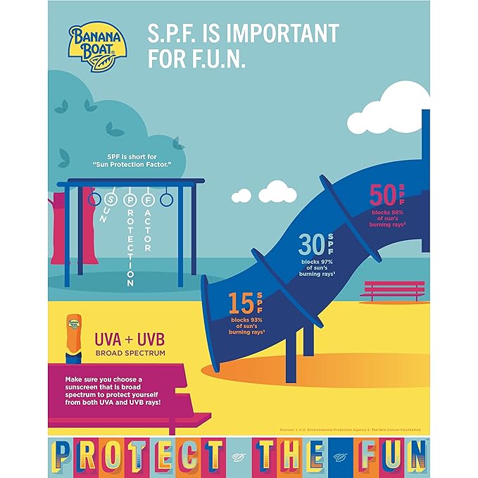 Banana Boat Sport Ultra SPF 50 Sunscreen Spray | Banana Boat Sunscreen Spray SPF 50, Water Resistant, Oxybenzone Free, Sunblock, 6oz each Twin Pack