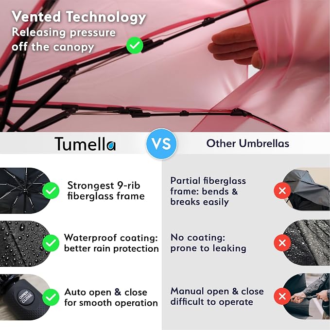 TUMELLA Strongest Windproof Travel Umbrella (Compact, 100MPH Wind-Tested), Light, Portable, One-Handed Use, Automatic Folding Rain Umbrella, Durable, Premium Grip, Fits Car & Backpack