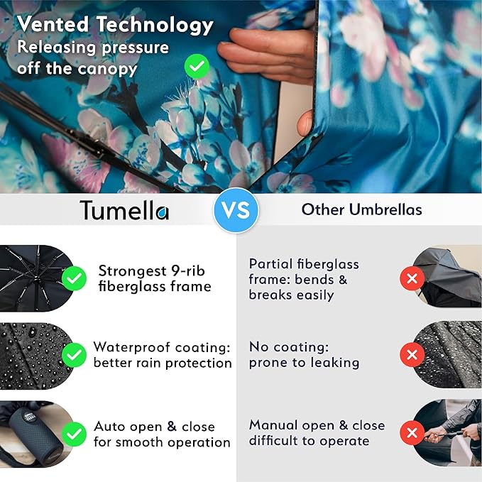 TUMELLA Strongest Windproof Travel Umbrella (Compact, 100MPH Wind-Tested), Light, Portable, One-Handed Use, Automatic Folding Rain Umbrella, Durable, Premium Grip, Fits Car & Backpack