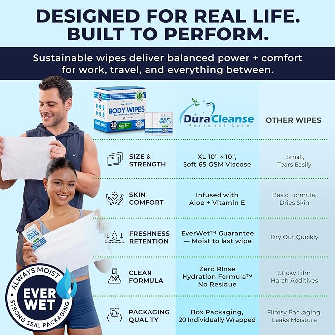 Body Wipes for Adults Bathing No Rinse - 20 Count Travel Shower Wipes - 10 x 10" Individually Wrapped Thick Cleansing Waterless Wash Scrubs - Disposable Washcloths for Camping & Elderly Incontinence