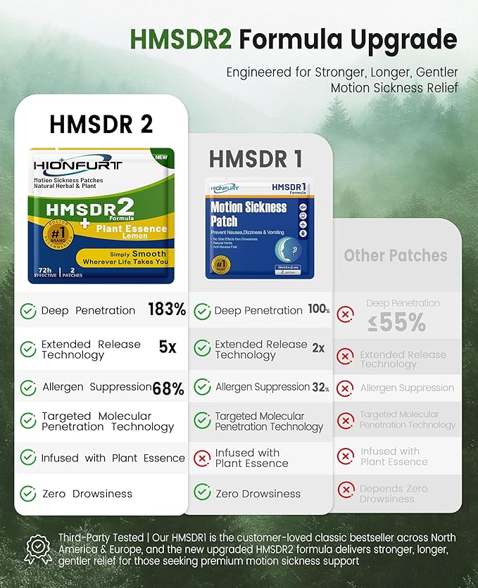 Hionfurt HMSDR2 16ct Motion Sickness Patches with Plant Essence – Lemon – Sea Sickness Patches for Cruise, Car, Airplane – Non-Drowsy, 72H Lasting