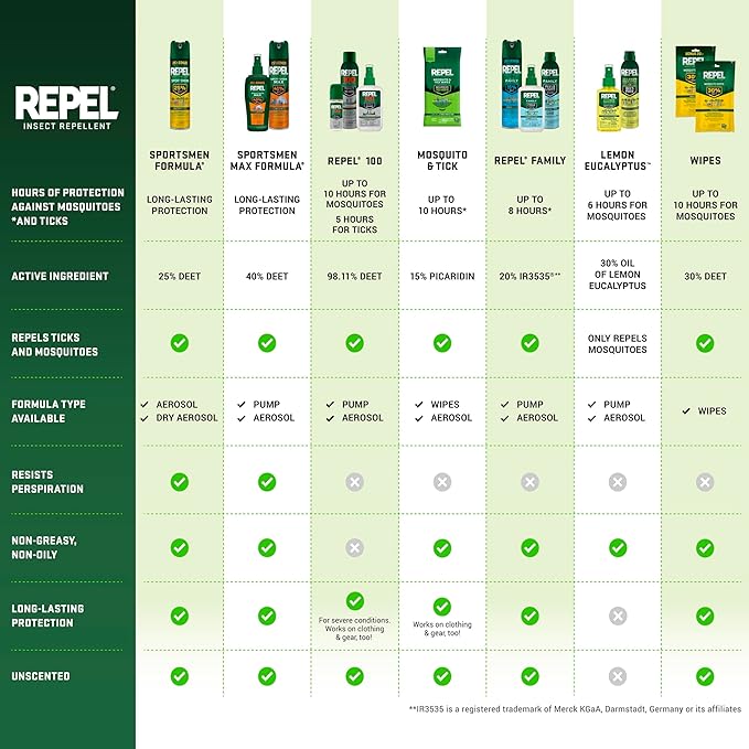 Repel 100 Insect Repellent, 4 Ounces, With DEET, 10-Hour Protection Long- Lasting Insect Repellent Pump Spray Repels Mosquitoes, Ticks, Gnats, Biting Flies, Chiggers And Fleas, 6 Pack