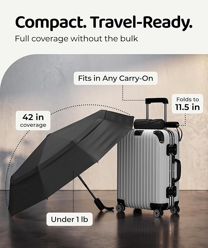 Repel Windproof Travel Umbrella - Compact & Withstands Winds up to 100MPH , Strongest Premium Auto Folding Umbrella for Rain and Sun - Durable, Light & Portable for Women & Men , Fits Backpack & Cars