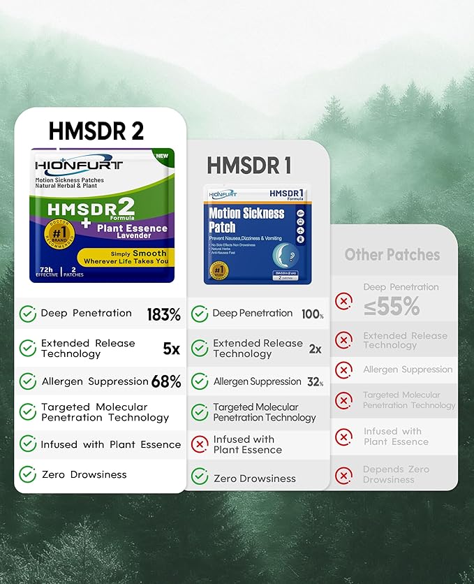 Hionfurt HMSDR2 80ct Motion Sickness Patches with Plant Essence – Lavender – Sea Sickness Patches for Cruise, Car, Airplane – Non-Drowsy, 72H Lasting