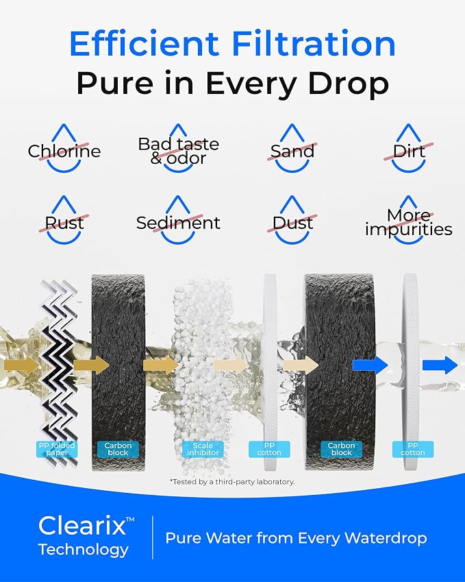 Waterdrop G5P500-CF Filter, Replacement for Waterdrop G5P500 Undersink Reverse Osmosis System, 6-month Lifetime