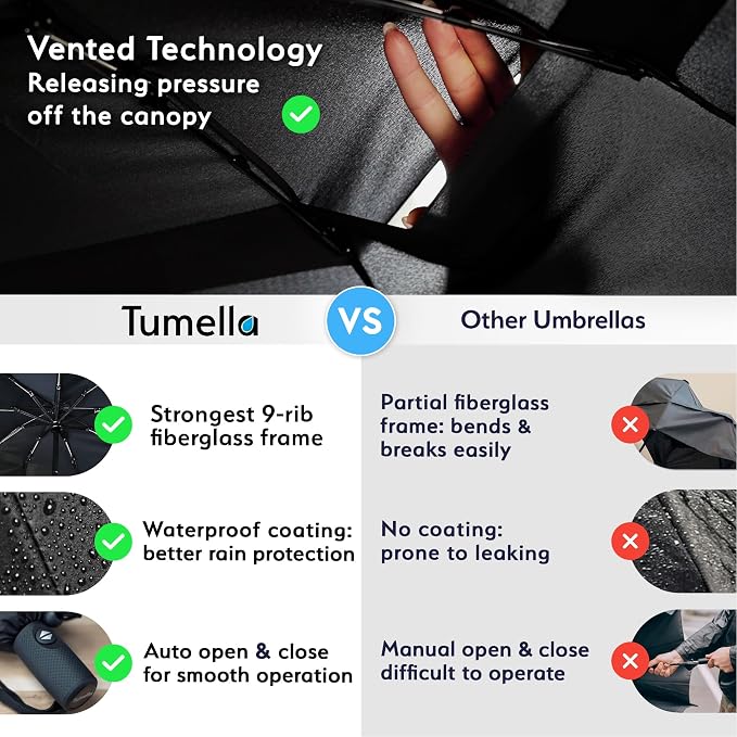 TUMELLA Strongest Windproof Travel Umbrella (Compact, 100MPH Wind-Tested), Light, Portable, One-Handed Use, Automatic Folding Rain Umbrella, Durable, Premium Grip, Fits Car & Backpack