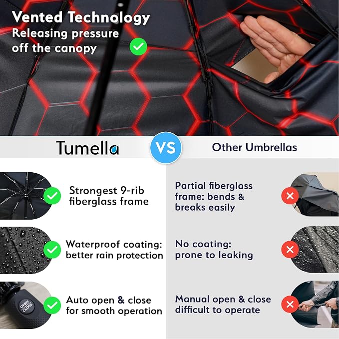 TUMELLA Strongest Windproof Travel Umbrella (Compact, 100MPH Wind-Tested), Light, Portable, One-Handed Use, Automatic Folding Rain Umbrella, Durable, Premium Grip, Fits Car & Backpack