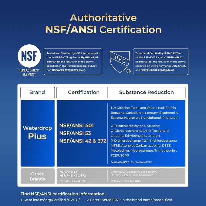 Waterdrop Plus UKF8001 NSF 401,53 Certified Refrigerator Water Filter, 𝐑𝐞𝐝𝐮𝐜𝐞 𝐏𝐅𝐀𝐒, Replacement for Whirlpool® Everydrop® Filter 4, EDR4RXD1, Maytag® UKF8001AXX, 4 Filters