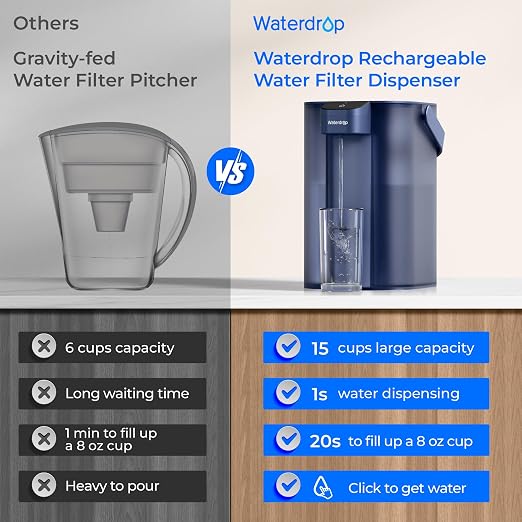 Waterdrop ED01B Electric Water Filter Pitcher, Reduce 99.6% of Lead and 45+ Impurities, 15-Cup 200-Gallon Capacity, Rechargeable Instant Dispenser, NSF/ANSI 42&53&401&372, Does not Lower TDS, Blue
