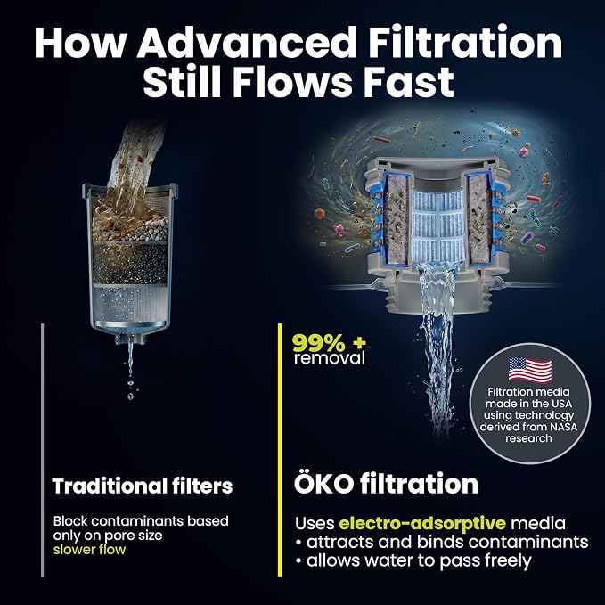 ÖKO H2O Purification Water Bottle with Advanced Filtration, Portable Water Filter Bottle for Travel, Hiking & On the Go, BPA-Free Reusable Bottle, Long Lasting 100 Gallon Filter, 22 Oz