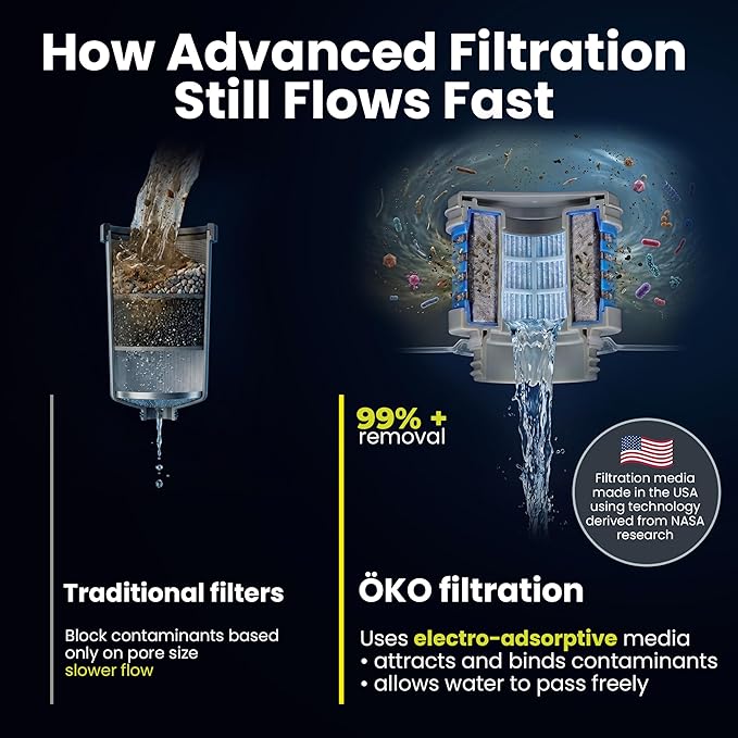OKO H2O Purification Water Bottle with Advanced Filtration, Portable Water Filter Bottle for Travel, Hiking & On the Go, BPA-Free Reusable Bottle, Long Lasting 100 Gallon Filter, 33.8 Oz