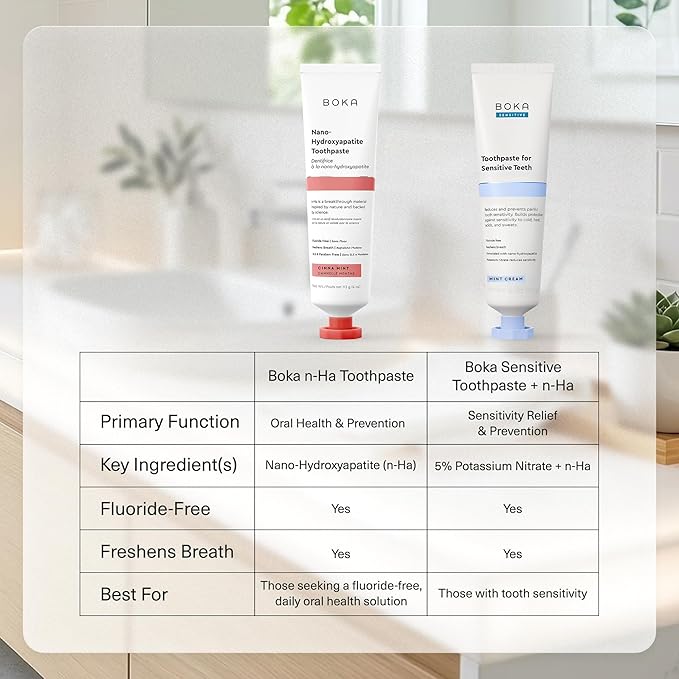 Boka Fluoride Free Toothpaste, Nano Hydroxyapatite Toothpaste, Appropriate for Sensitive Teeth - for Adult Oral Care - Cinnamon Mint Flavor, 4 Fl Oz 1Pk US Manufactured