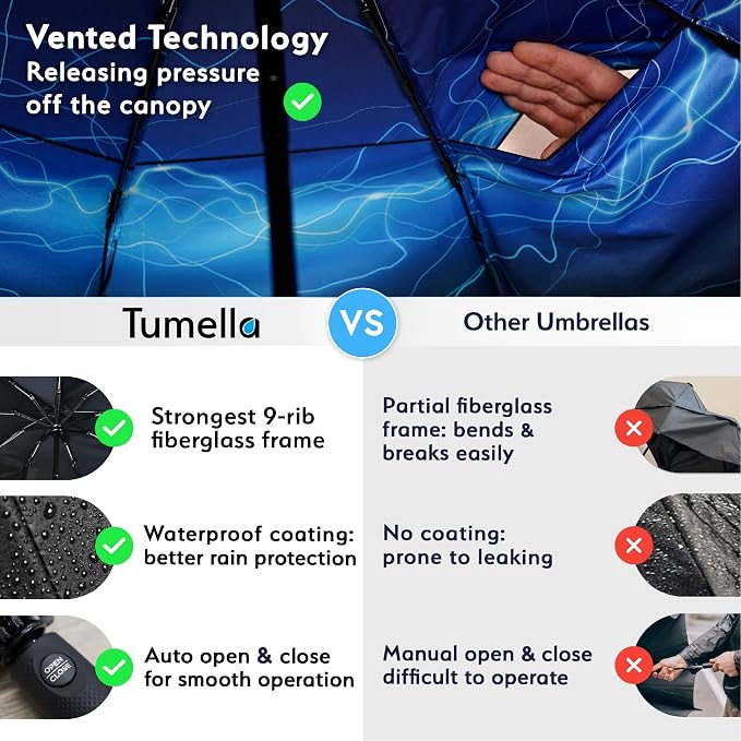 TUMELLA Strongest Windproof Travel Umbrella (Compact, 100MPH Wind-Tested), Light, Portable, One-Handed Use, Automatic Folding Rain Umbrella, Durable, Premium Grip, Fits Car & Backpack